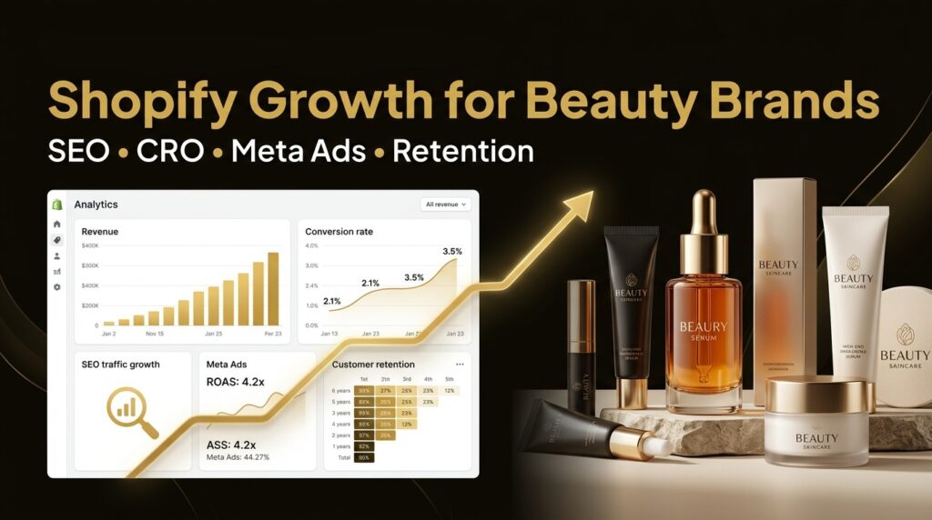 Shopify growth strategy for beauty and skincare brands showing ecommerce analytics, SEO growth, Meta Ads performance and revenue optimization.