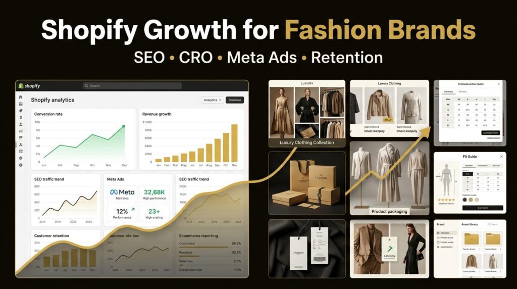 Shopify growth strategy for fashion and clothing brands showing ecommerce analytics, conversion optimization, SEO growth, customer retention and revenue scaling.